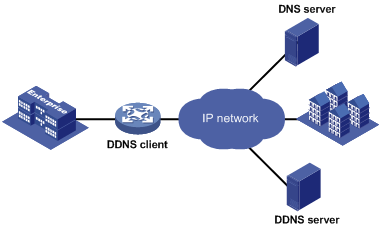 NAT VPS 服务器设置动态DNS 解决频繁更换ip-想与做